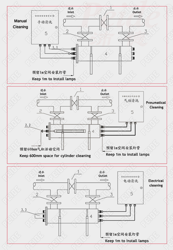 紫外線殺菌器安裝示意圖