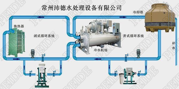 旁流水處理器安裝示意圖