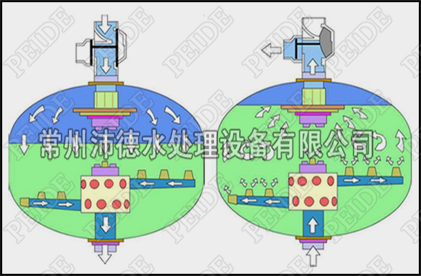 淺層介質(zhì)過濾器系統(tǒng)工作原理圖