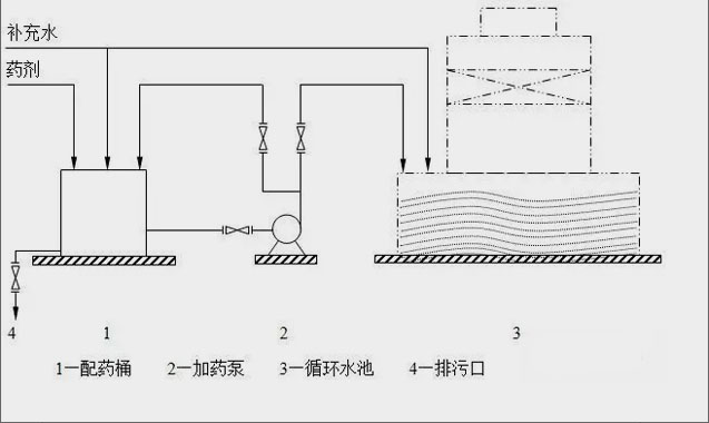 簡易自動加藥設(shè)備示意圖