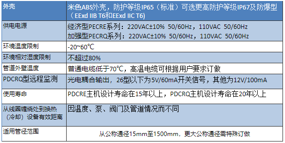 廣譜感應(yīng)水處理參數(shù).png