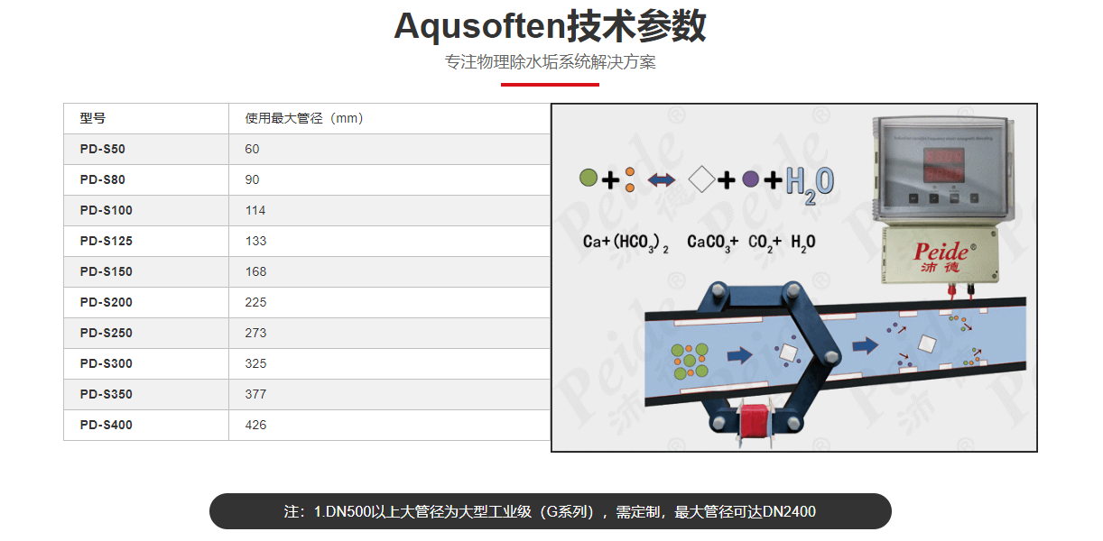 免費電話400-055-0509