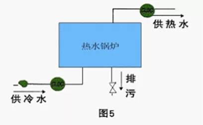 電子水處理器