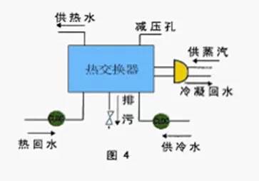 電子水處理器