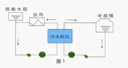 電子水處理器