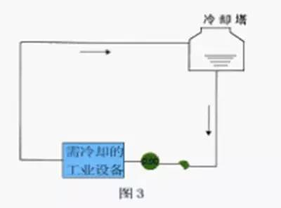 電子水處理器