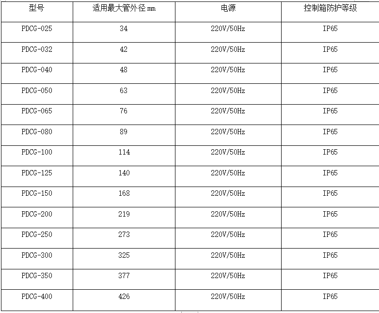 電子除垢器