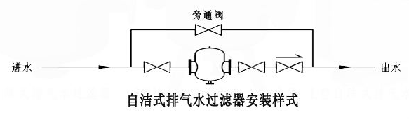 自潔式水過濾器