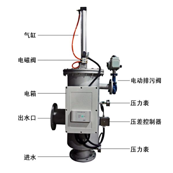 高粘度液體反沖洗過(guò)濾器