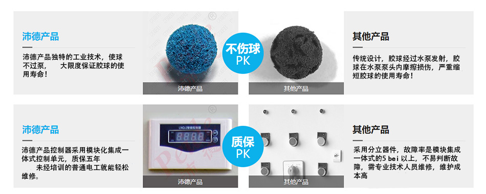 膠球清洗裝置